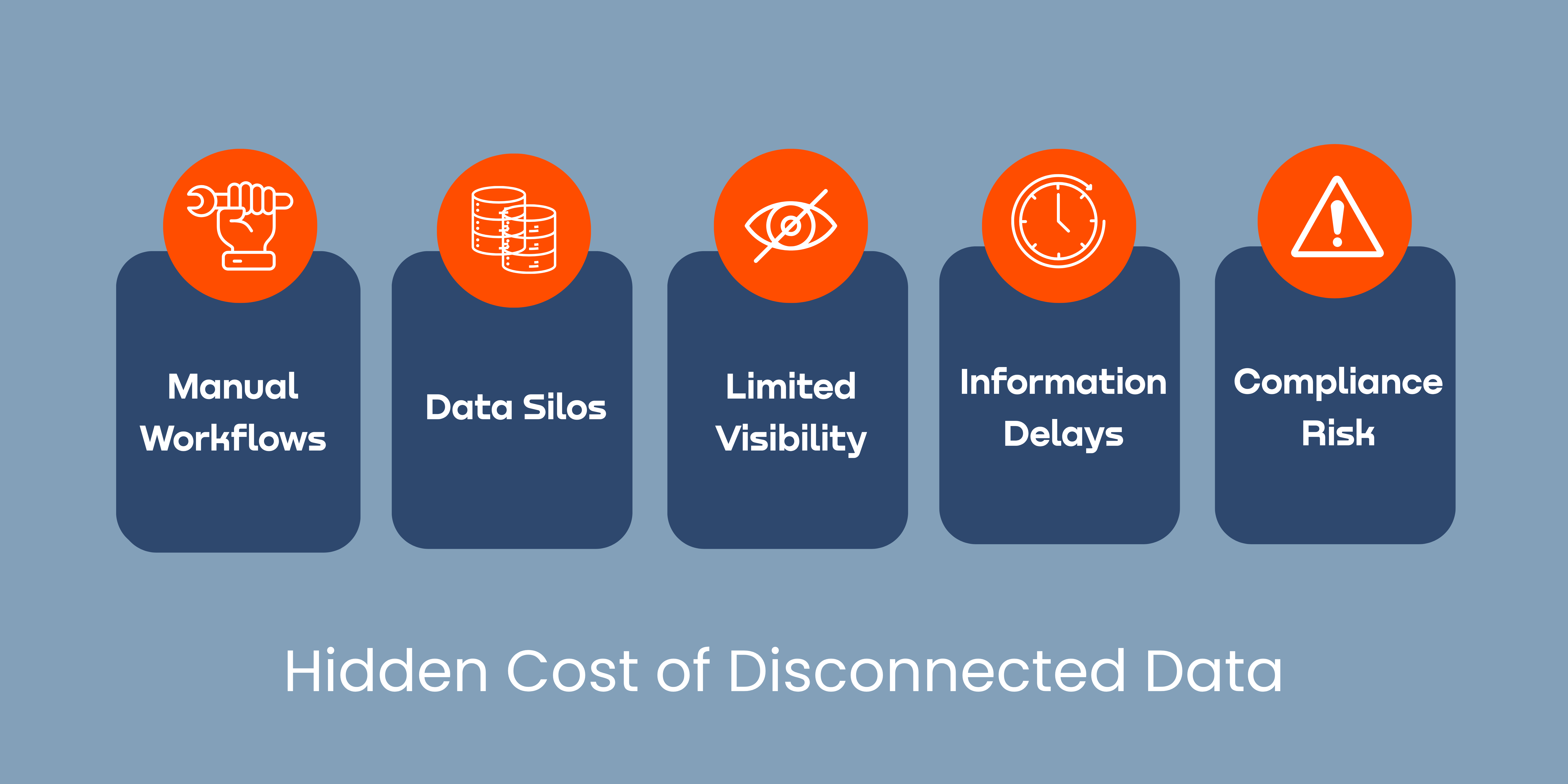 costs of disconnected mining data infographic
