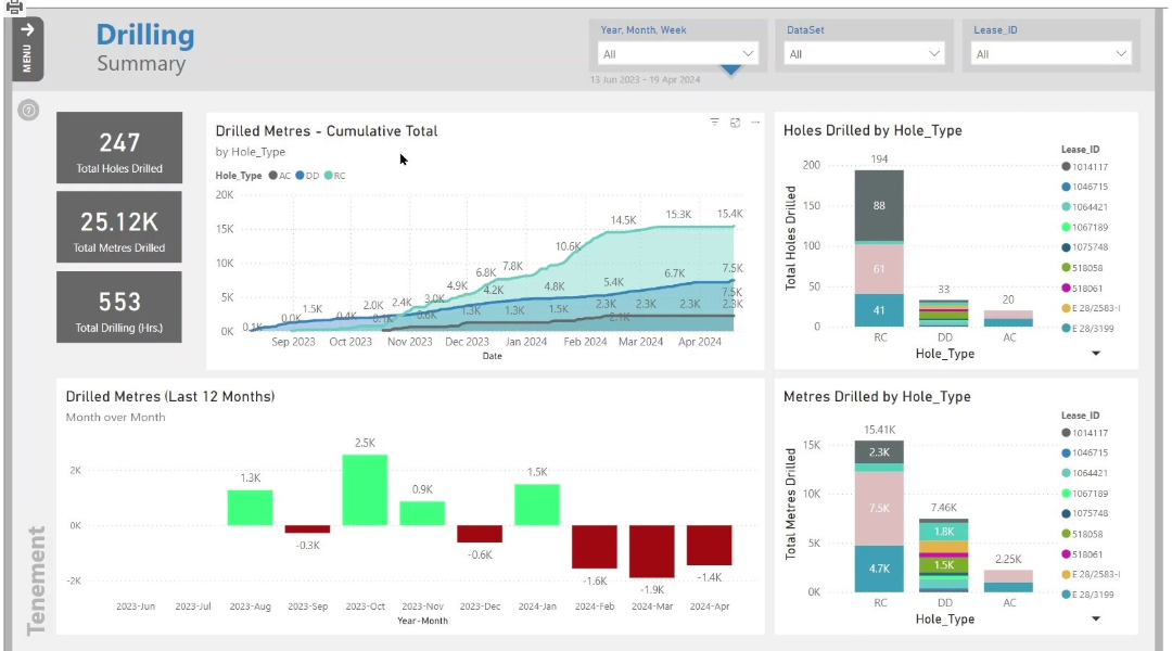 datashed5 drilling report