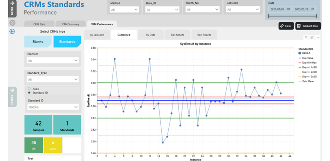 geochecmial sampling in datashed