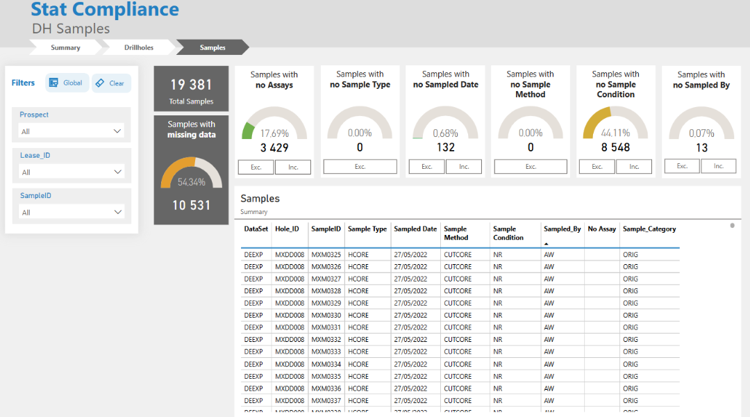 datashed stat compliance reports