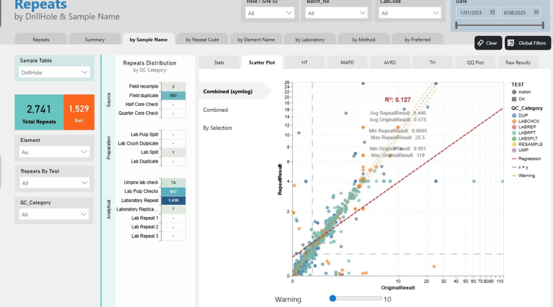 datashed drilling report