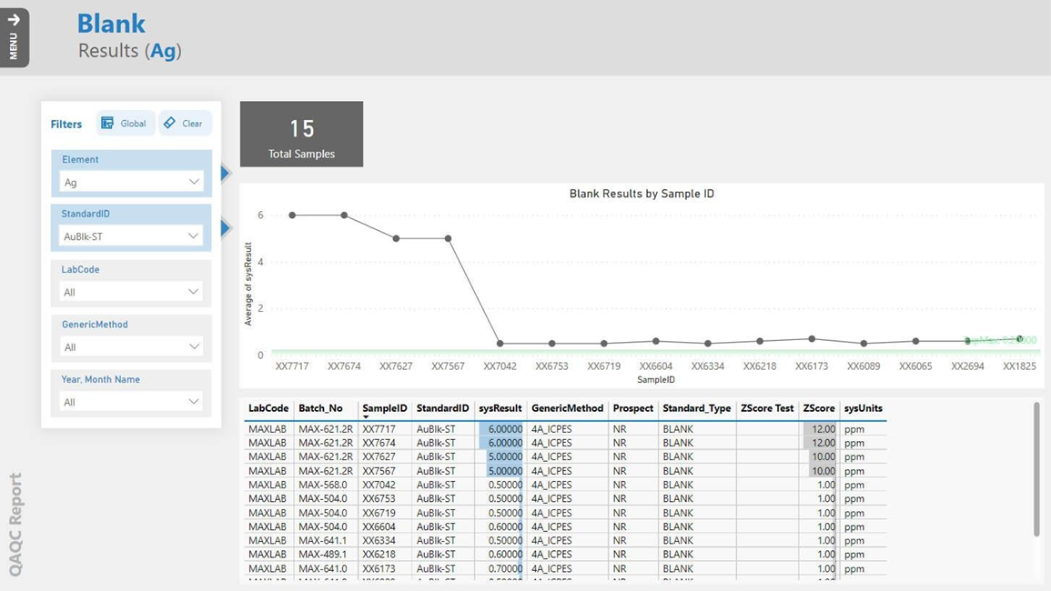 datashed5 database auditing report