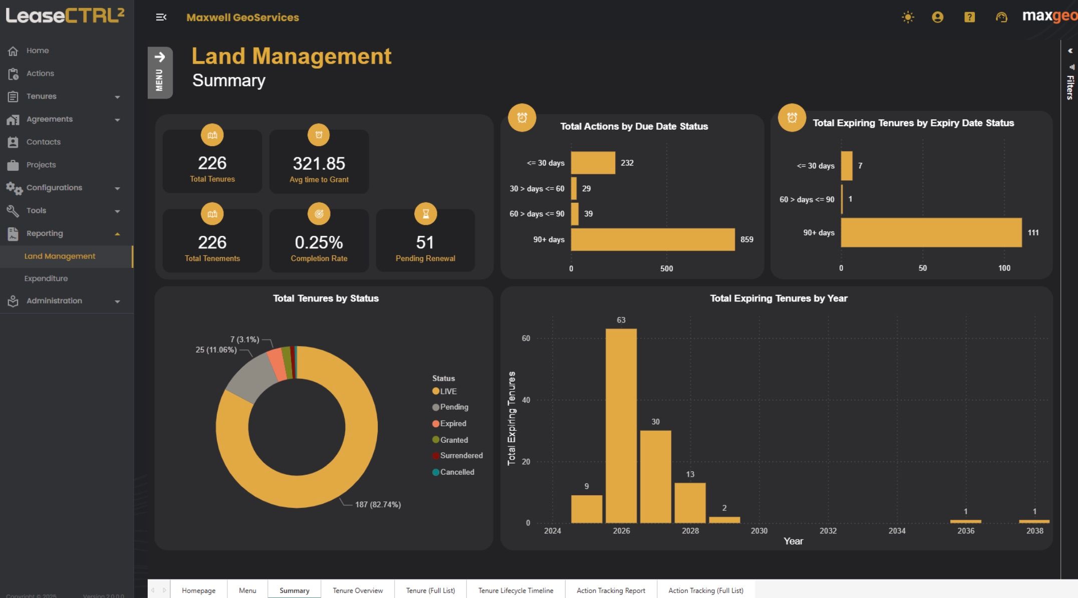LeaseCTRL2 Software Dashboard View