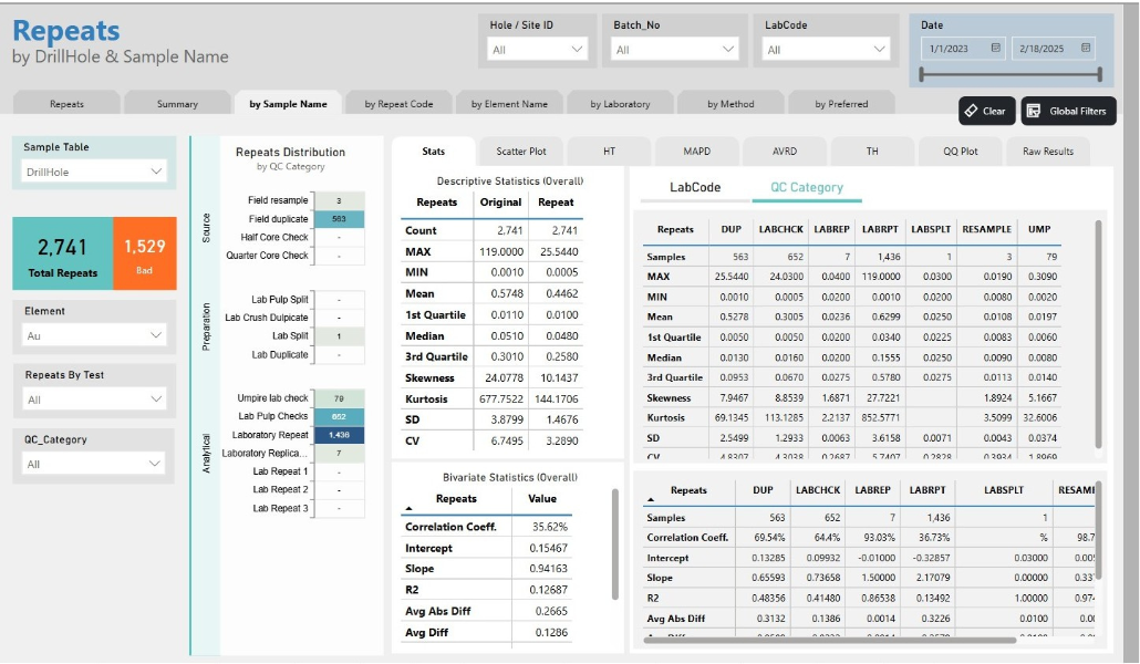 workflow automation in datashed5