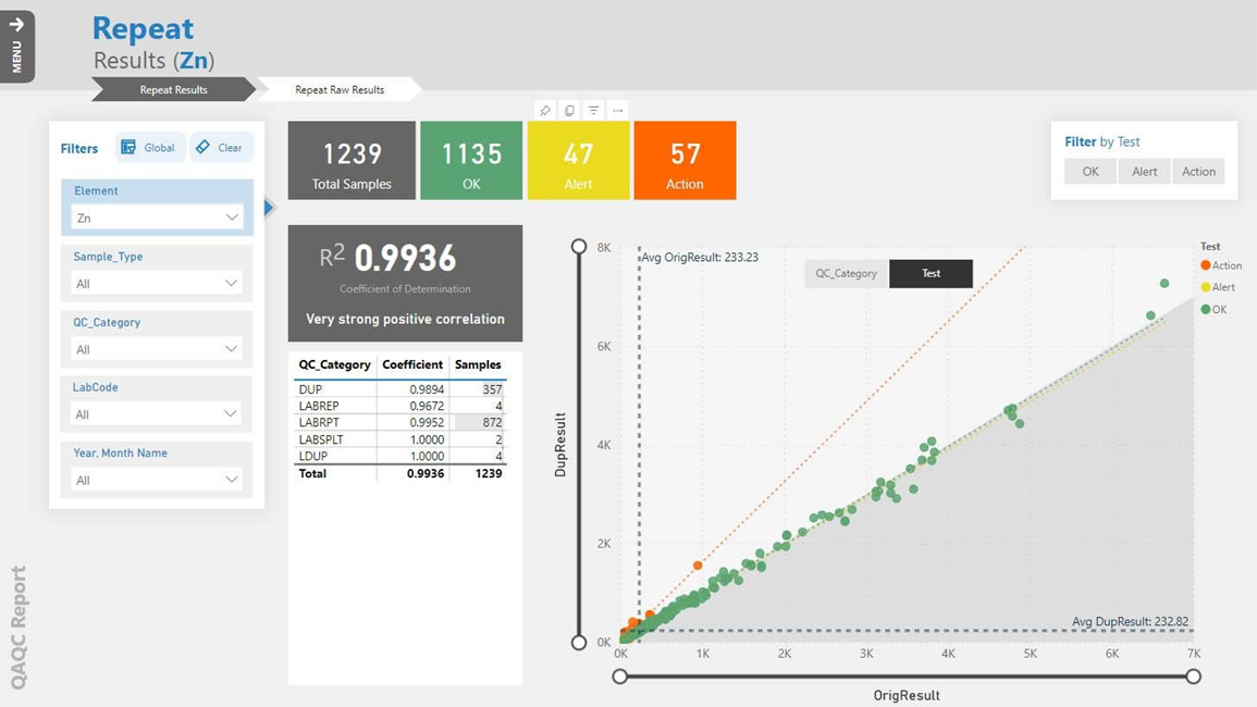 results report through datashed5
