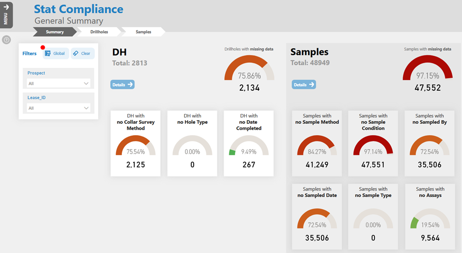 stat compliance in datashed