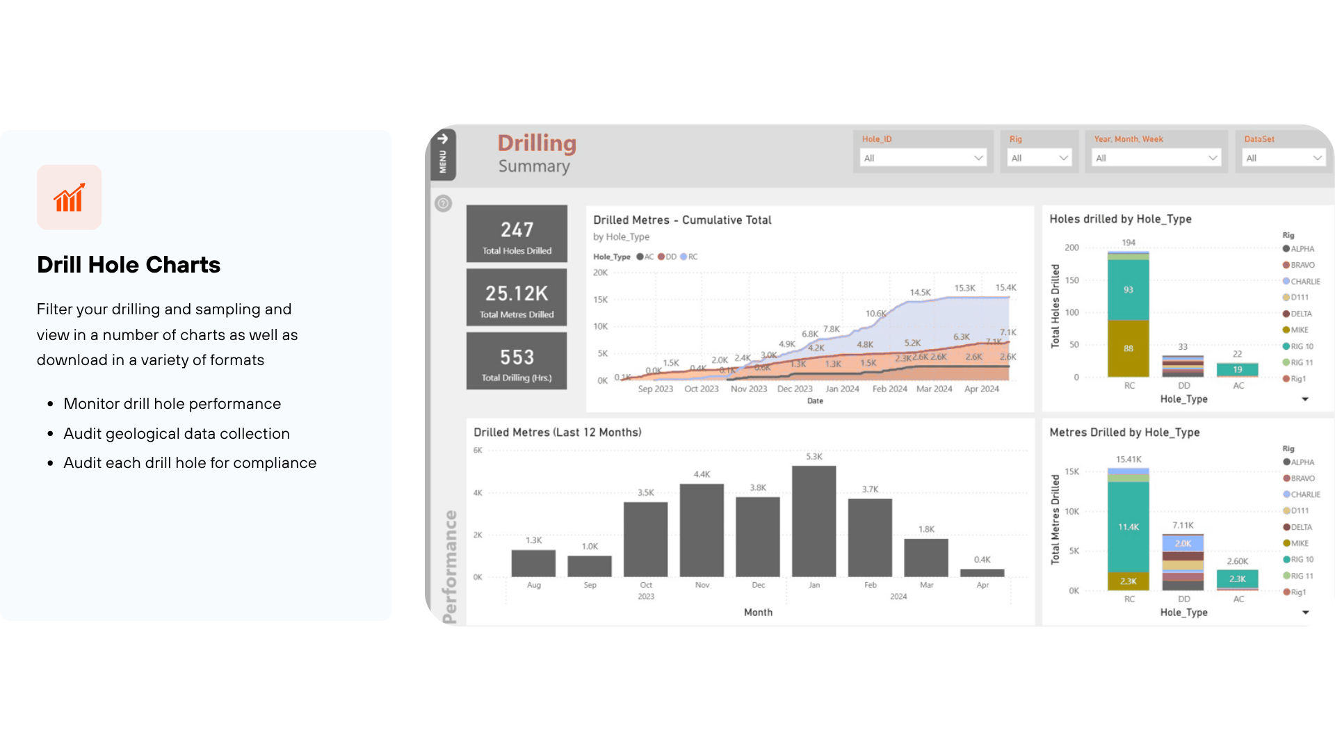 drilling management solutions 2
