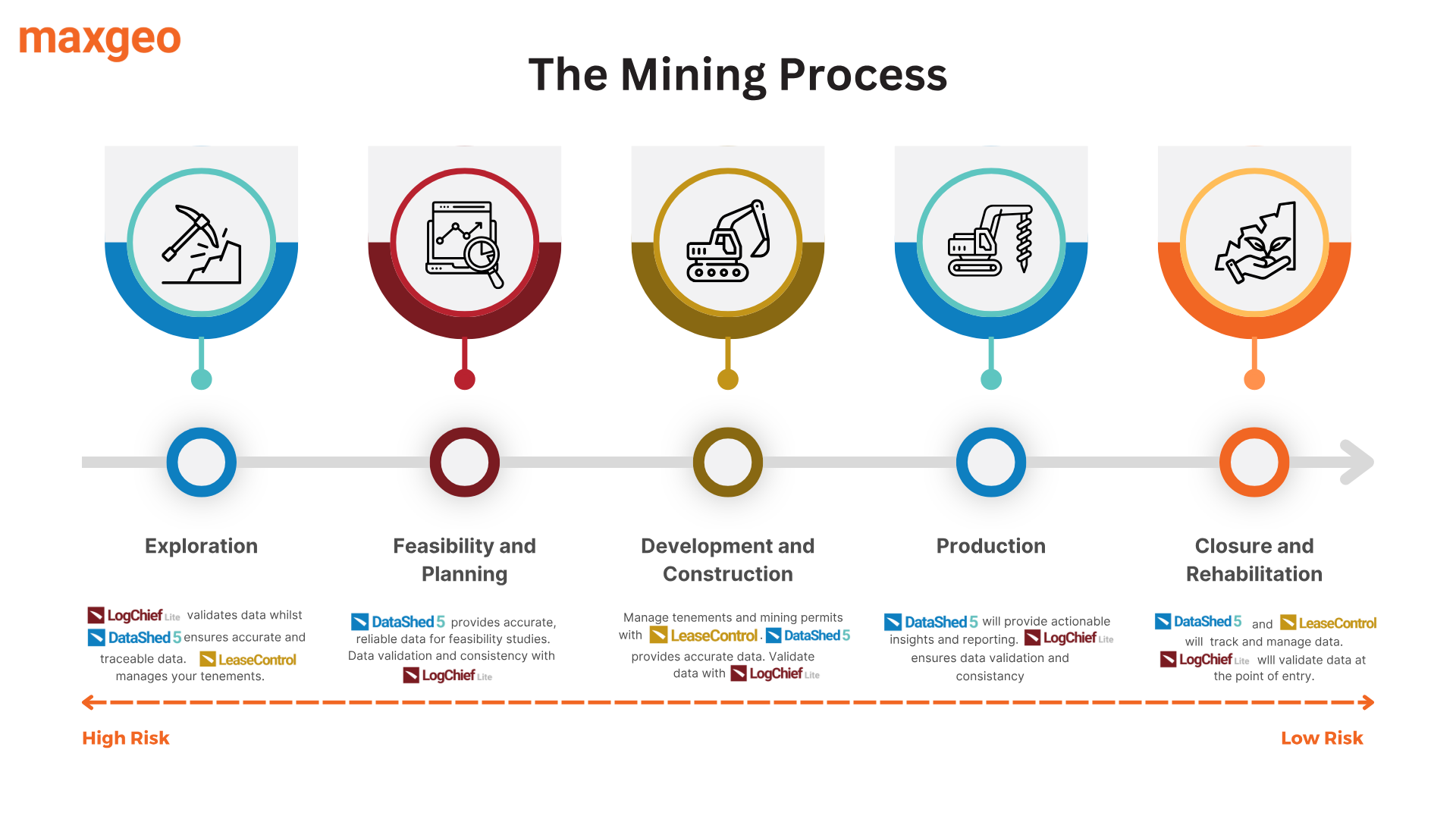 the mining process